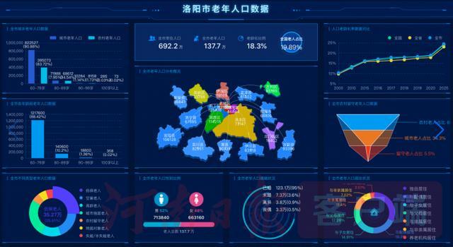 科技賦能，溫情守護(hù) 洛陽(yáng)“樂養(yǎng)居”繪就智慧養(yǎng)老新畫卷