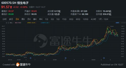 2.1萬(wàn)億元估值 螞蟻集團(tuán)未上市已稱王，市值超陸金所十倍背后的互聯(lián)網(wǎng)數(shù)據(jù)服務(wù)驅(qū)動(dòng)