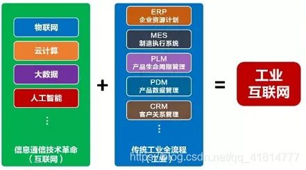 云計算、大數據、5G、人工智能與工業互聯網 互聯網數據服務的融合與聯動